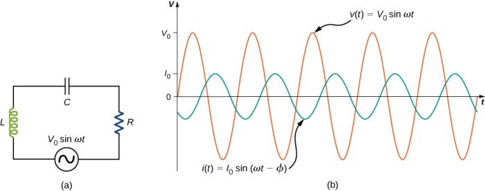 Ac theory level 2 lesson 5