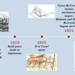 Revolutionaries of the late eighteenth and early nineteenth century