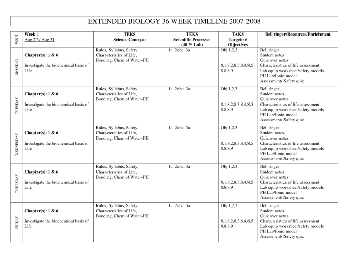 Elements and macromolecules in organisms worksheet answer key